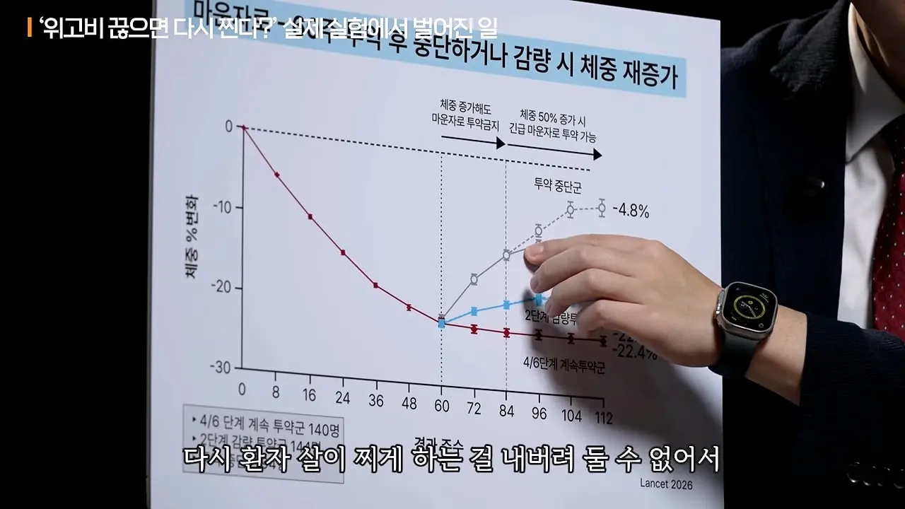 너무 쉽게 빠져서 화가나요_ 요요없는 최고의 다이어트 방법ㅣ지식인초대석 EP.165 (장형우 교수 2부)_20260830_113030.003.jpg