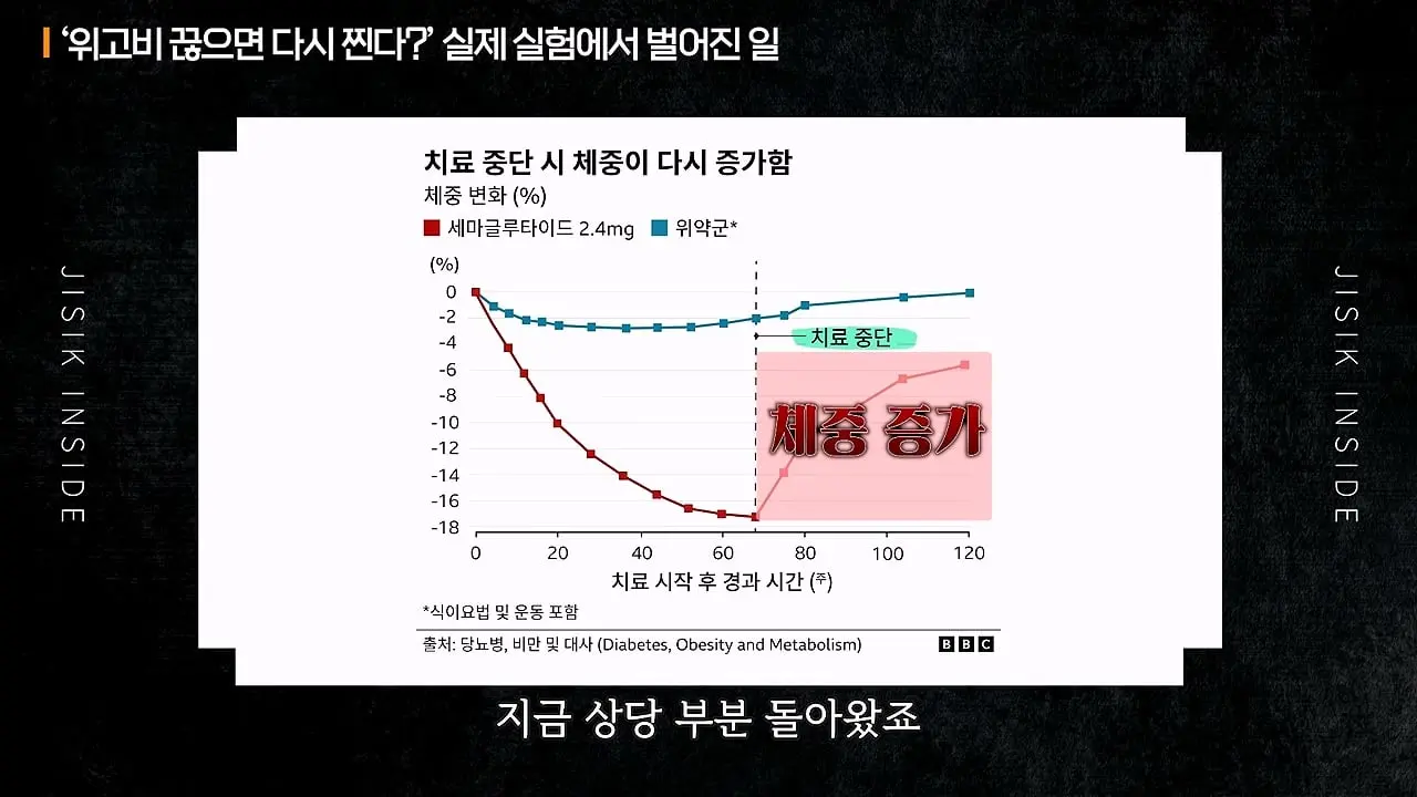 너무 쉽게 빠져서 화가나요_ 요요없는 최고의 다이어트 방법ㅣ지식인초대석 EP.165 (장형우 교수 2부)_20260830_111841.757.jpg