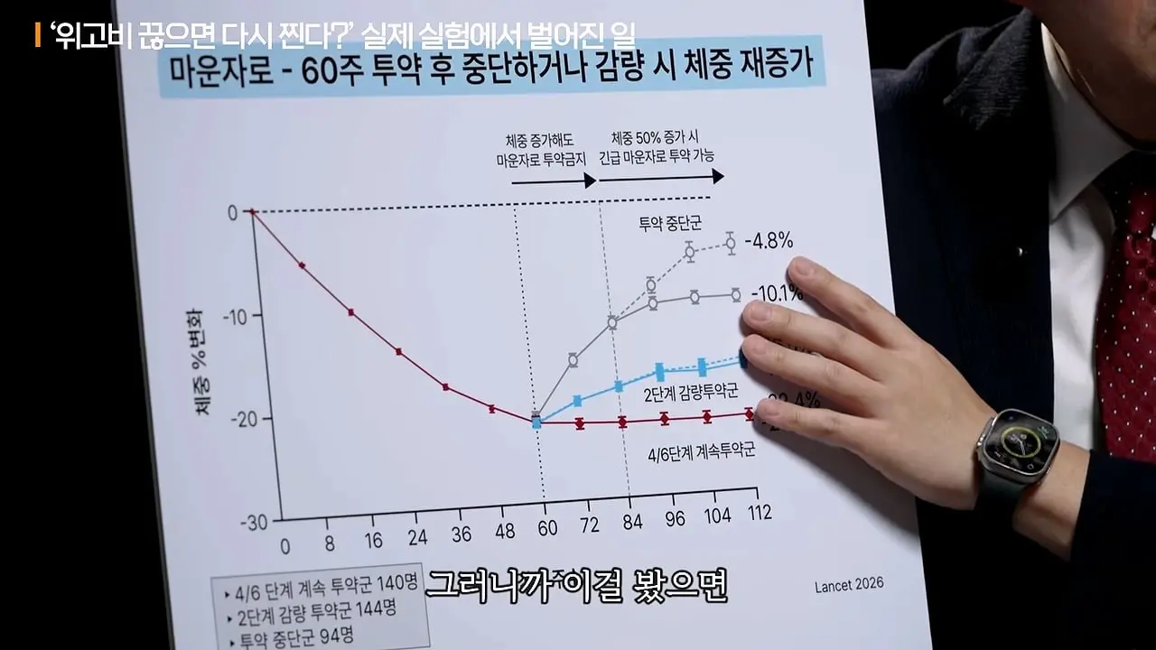 너무 쉽게 빠져서 화가나요_ 요요없는 최고의 다이어트 방법ㅣ지식인초대석 EP.165 (장형우 교수 2부)_20260830_113213.291.jpg
