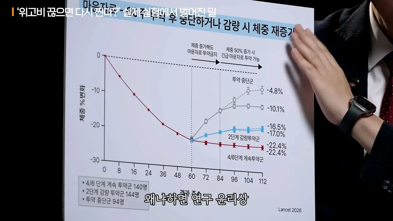 너무 쉽게 빠져서 화가나요_ 요요없는 최고의 다이어트 방법ㅣ지식인초대석 EP.165 (장형우 교수 2부)_20260830_113027.499.jpg