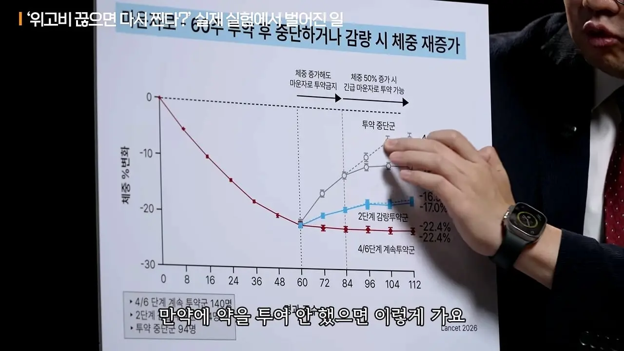 너무 쉽게 빠져서 화가나요_ 요요없는 최고의 다이어트 방법ㅣ지식인초대석 EP.165 (장형우 교수 2부)_20260830_113126.699.jpg