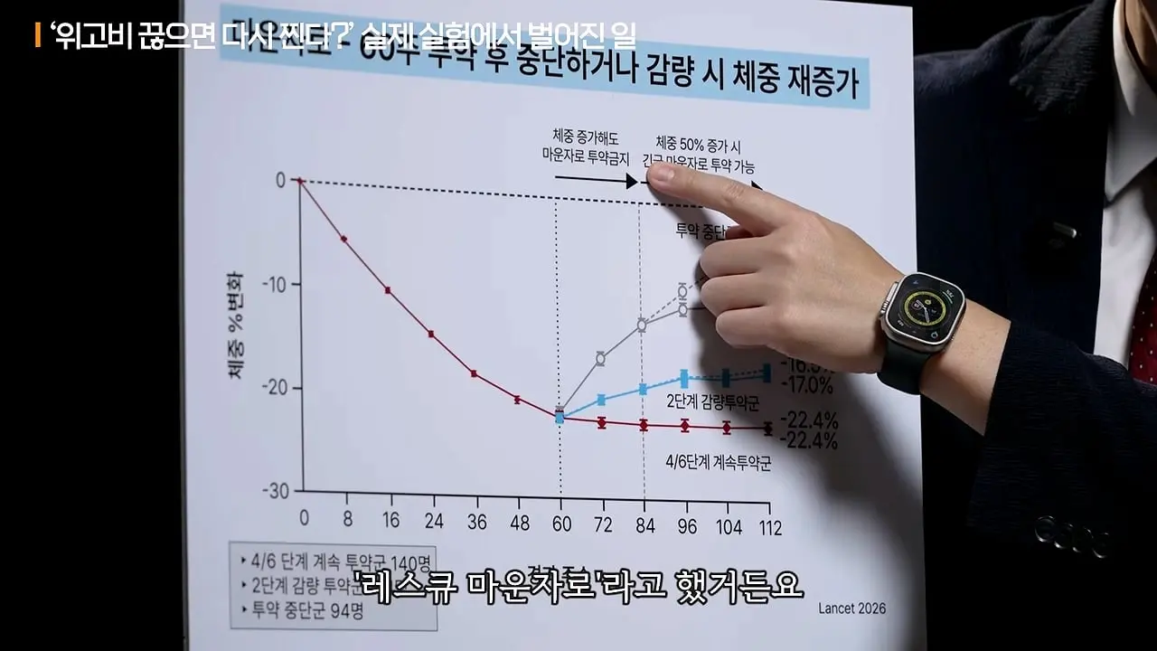 너무 쉽게 빠져서 화가나요_ 요요없는 최고의 다이어트 방법ㅣ지식인초대석 EP.165 (장형우 교수 2부)_20260830_113037.341.jpg
