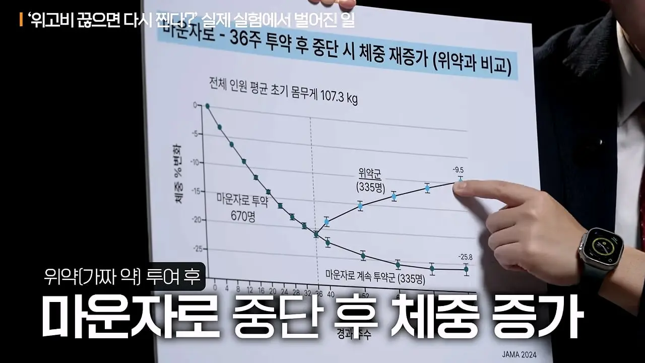 너무 쉽게 빠져서 화가나요_ 요요없는 최고의 다이어트 방법ㅣ지식인초대석 EP.165 (장형우 교수 2부)_20260830_112314.364.jpg