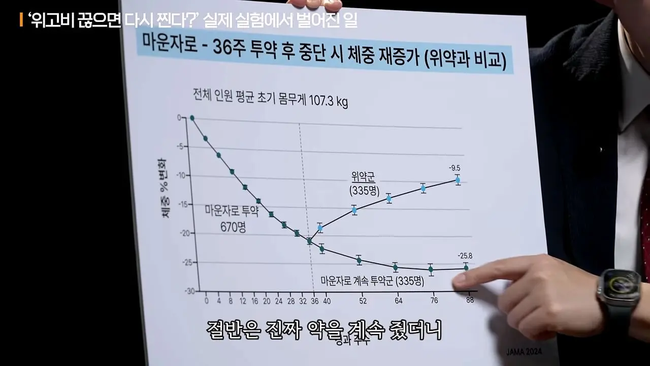 너무 쉽게 빠져서 화가나요_ 요요없는 최고의 다이어트 방법ㅣ지식인초대석 EP.165 (장형우 교수 2부)_20260830_112220.517.jpg