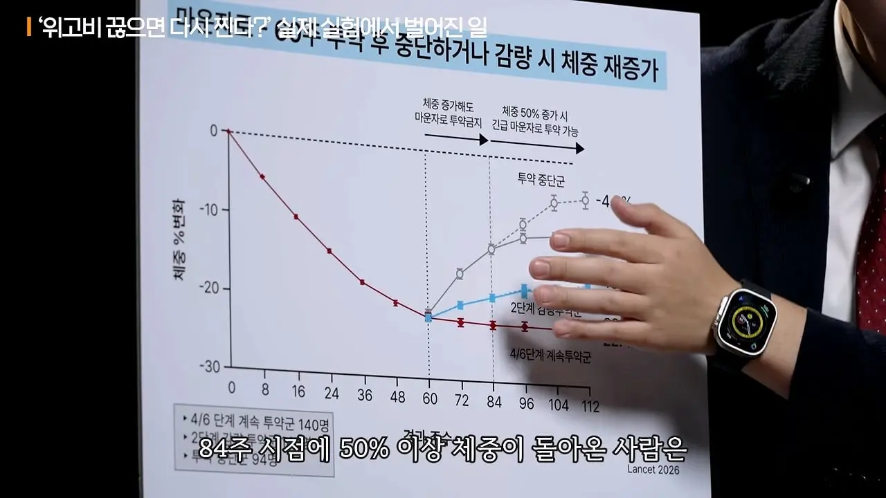 너무 쉽게 빠져서 화가나요_ 요요없는 최고의 다이어트 방법ㅣ지식인초대석 EP.165 (장형우 교수 2부)_20260830_113034.715.jpg
