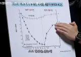 위고비 마운자로 헛소리에 빡쳐서 그래프 만들어온 위고비 아구통 의사