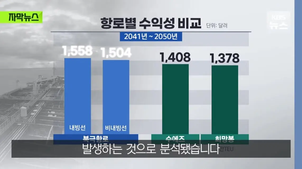 KBS News - [자막뉴스] '수익성' 너무 낮은 냉혹한 현실, 그럼에도 북극항로 나가는 이유 KBS 2026.08.29. [Ql0GI-.jpeg