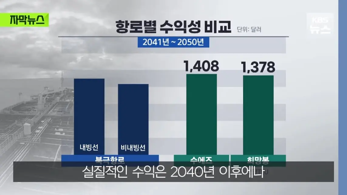 KBS News - [자막뉴스] '수익성' 너무 낮은 냉혹한 현실, 그럼에도 북극항로 나가는 이유 KBS 2026.08.29. [Ql0GI-.jpeg