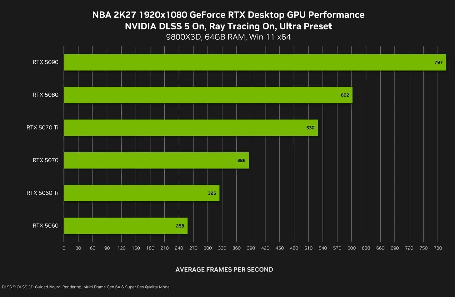 assets_2026_08_1788195482_nba-2k27-geforce-rtx-1920x1080-nvidia-dlss-5-3d-guided-neural-rendering-desktop-gpu-performance-1.jpg
