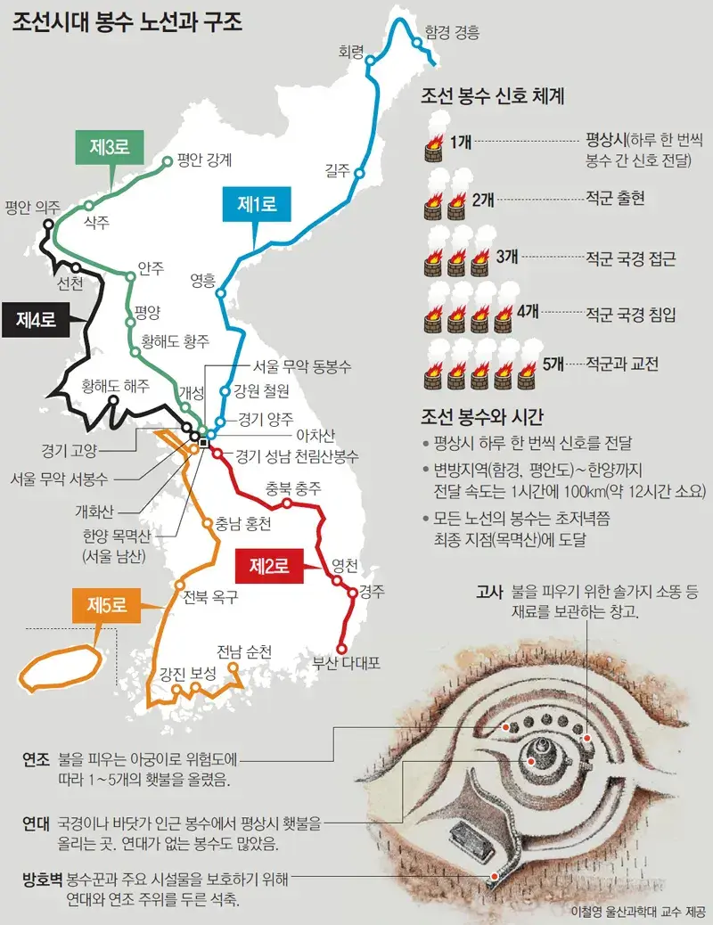 image.png 동로마 제국에서 따온 반지의 제왕 명장면