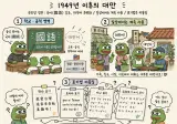 의외의외 한글로 표기하려 했던 언어.Taiwanese