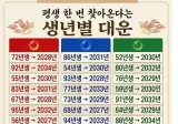 평생 한 번 찾아온다는 생년별 대운시기