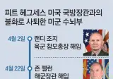 리버스 PC충이 되어버렸다는 미국 국방부...jpg
