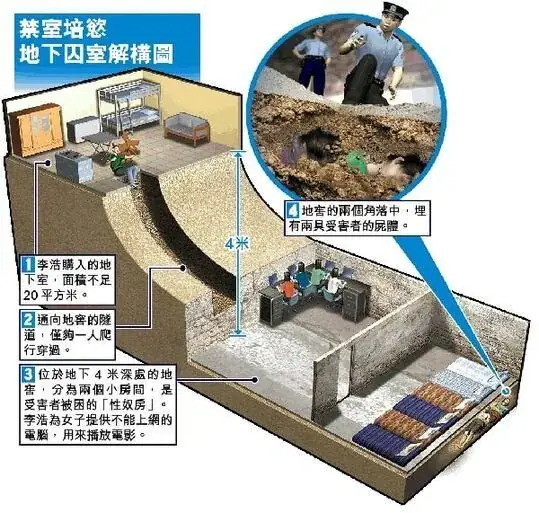 02c3e65c588d89aaf42963ed3bd5af99.jpg 중국 공무원이 5년간 지하감옥 만들어 여자 6명 성노예만든 사건