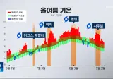 올 여름 극한폭염...사실 이중열돔 없었다!?