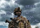 우크라이나전쟁의 두 멍청이 그리고 개인장비 수준