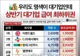 대기업최하위권 평균 급여