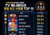 1990년대 TV 애니메이션 일일 최고 시청률 TOP 10