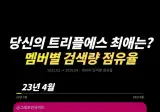 트리플에스 멤버 검색량 점유율 변화