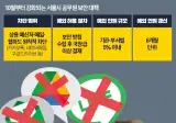 서울시가 다음 달부터 업무용 컴퓨터에서 카카오톡과 네이버메일을 막기로.jpg