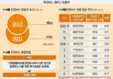 한강버스 대중교통 맞나…'출퇴근 통합권' 비중 0…