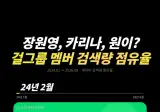 2024~26 걸그룹 멤버 검색량 점유율 변화