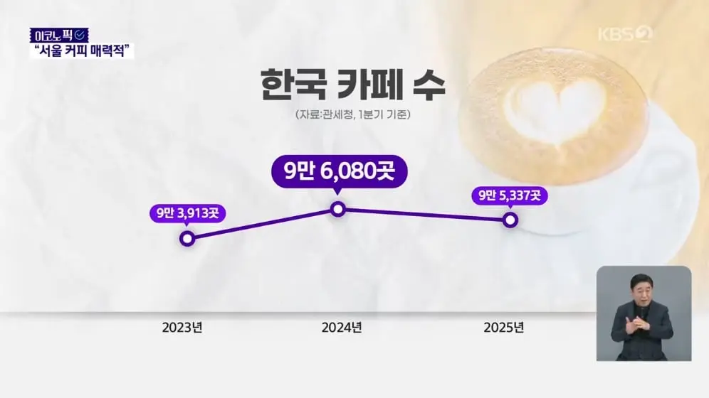 KBS News - “한국 남달라” 아시아에 이런 곳 없다…외국인 ‘서울병’ 부른다 [경제콘서트] KBS 2026.09.10. [fZK-f31E.jpeg