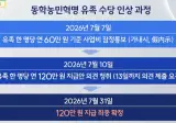 동학농민수당 2배 인상