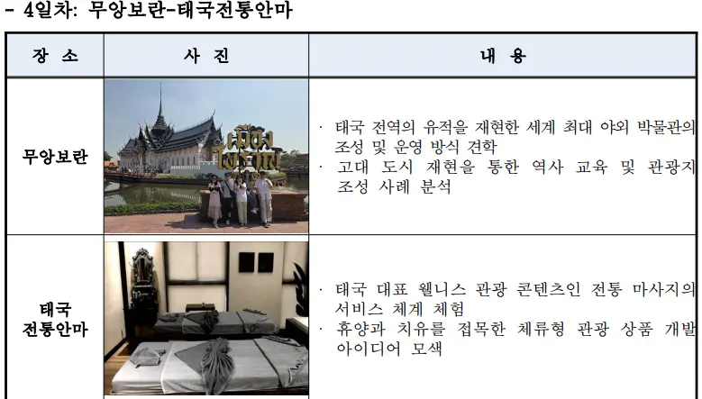 image.png 여수 섬박람회 국외출장 보고서 수준 .jpg