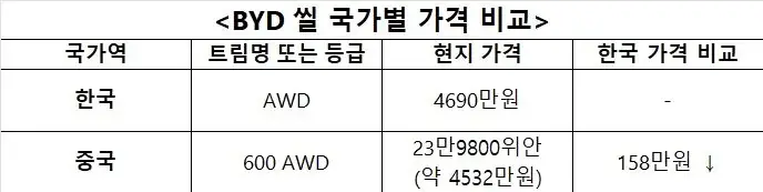 IMG_1430.jpeg 요즘 중국 전기차 구매예정자나 차주인 부모들의 고민.JPG