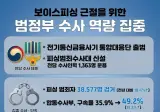 한국 보이스피싱 근황