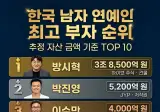 한국 남자 연예인 부자 순위 TOP10이라는데 ㄷㄷ