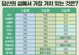 돈이 한국인들의 삶의 가치 1위 jpg