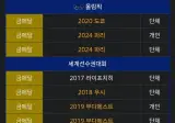 오상욱, 나고야 AG 금메달 2관왕 추가된 커리어 근황