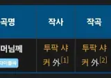 의외로 엄마가 짜장면을 싫어했던 사람