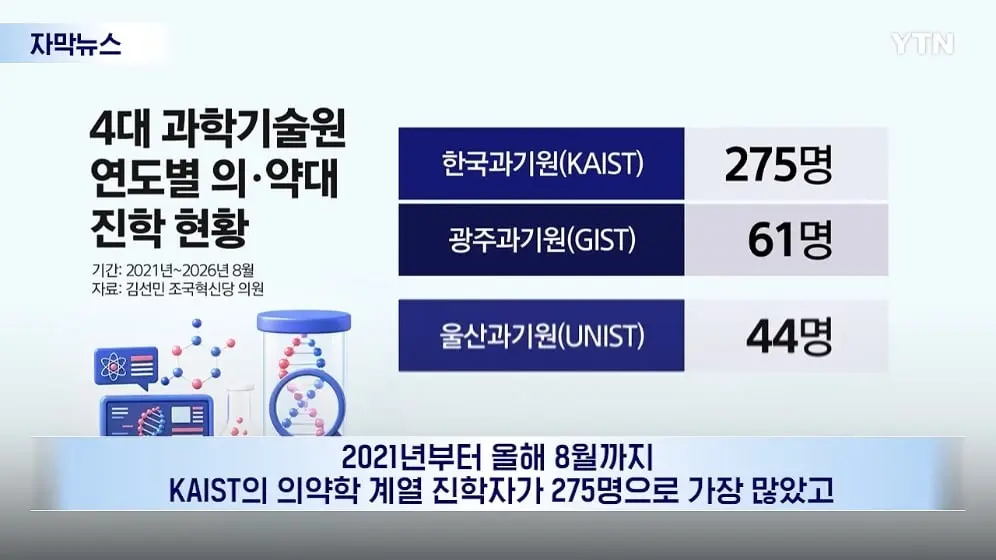YTN - 장학금까지 반납하고 '자퇴'.심상치 않은 과기원 상황 [자막뉴스] YTN [mgf8AIY4YlY - 996x560 - 0m45s].jpeg