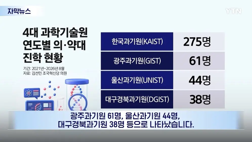 YTN - 장학금까지 반납하고 '자퇴'.심상치 않은 과기원 상황 [자막뉴스] YTN [mgf8AIY4YlY - 996x560 - 0m50s].jpeg