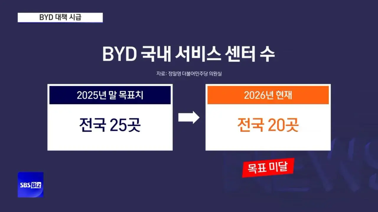 14.jpg 슬슬 고장나기 시작하는 BYD 근황