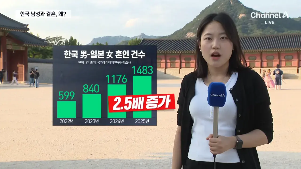 한국男-일본女 국제결혼 급증, 왜_ _ 채널A _ 뉴스A 0-37 screenshot.png 한국男-일본女 국제결혼 급증, 왜?