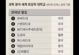 한국 이공계 인재들이 중국에 가는 이유
