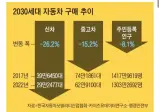 젊은 세대로 넘어가면서 엄청나게 감소하고 있다는거