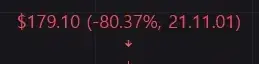 image.png 완전히 망했다는 나이키 주식 근황.....jpg