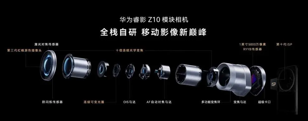 Huawei-Ruiying-Z10-camera-1.jpg