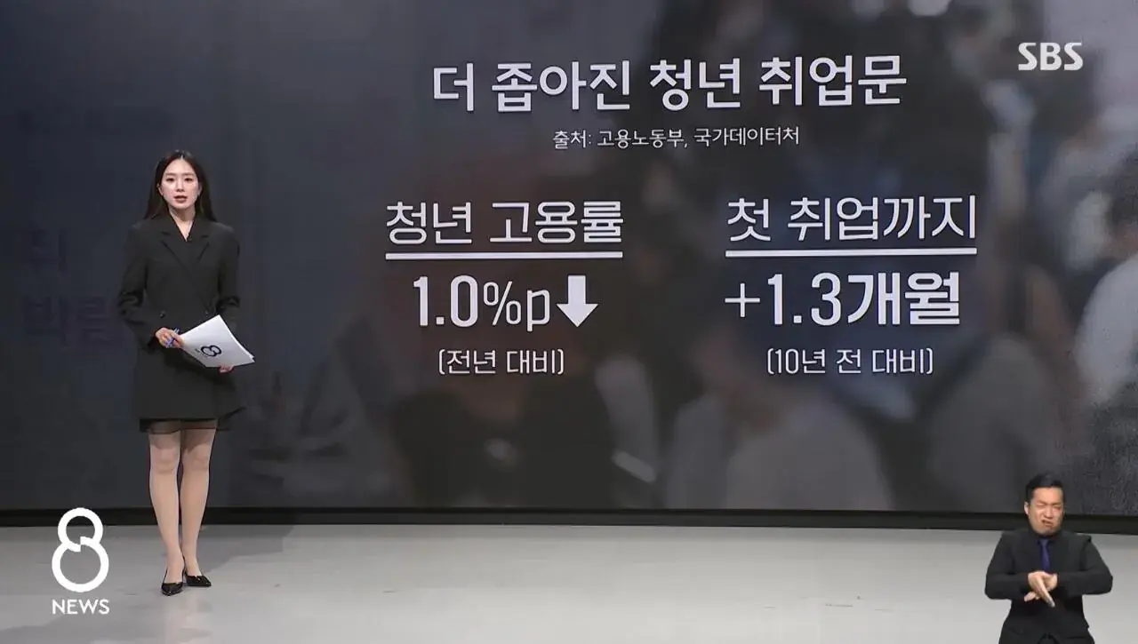취업하려고 합숙까지 한다는 요즘 청년들
