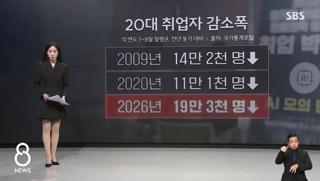 취업하려고 합숙까지 한다는 요즘 청년들