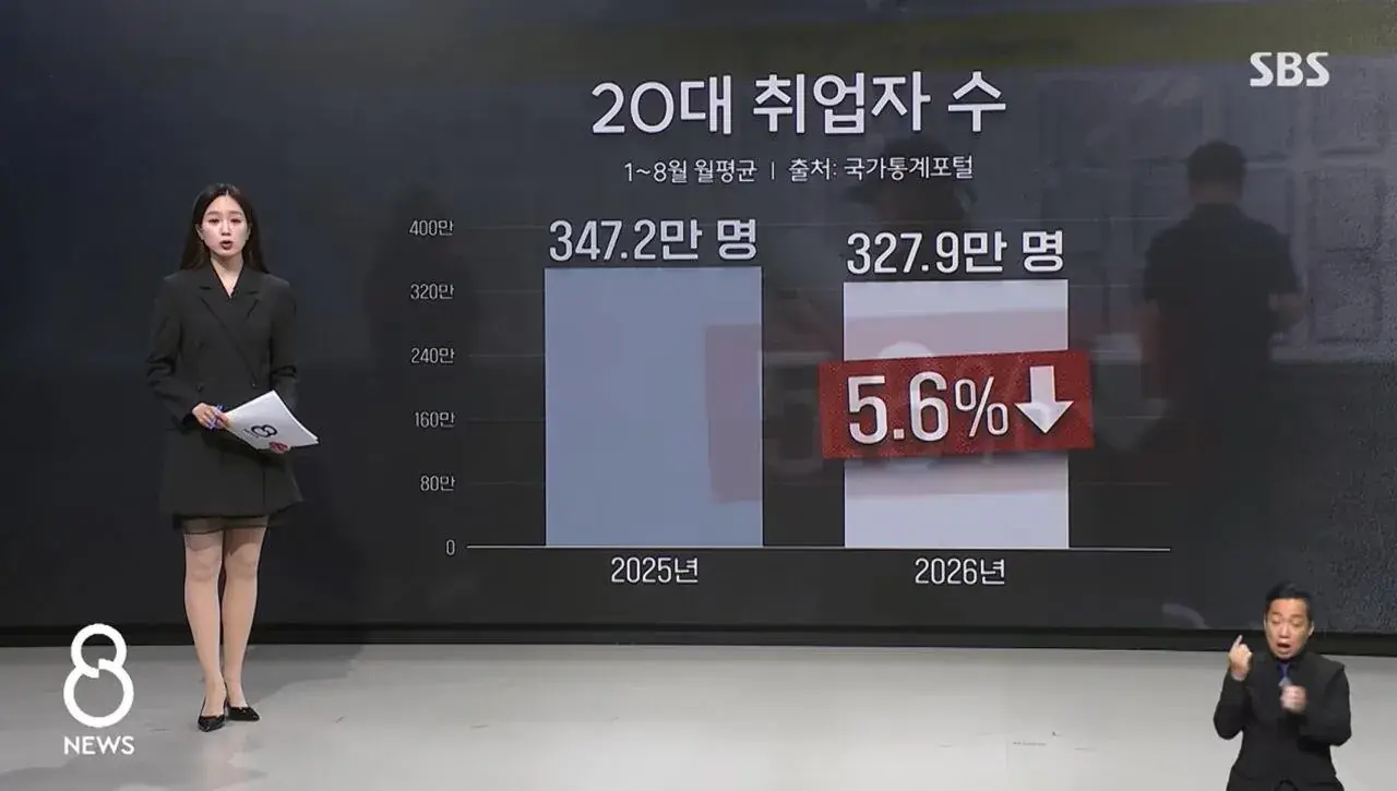 취업하려고 합숙까지 한다는 요즘 청년들