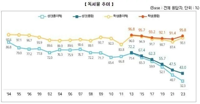 요즘 애들은 자기만 알고 책도 안 읽음