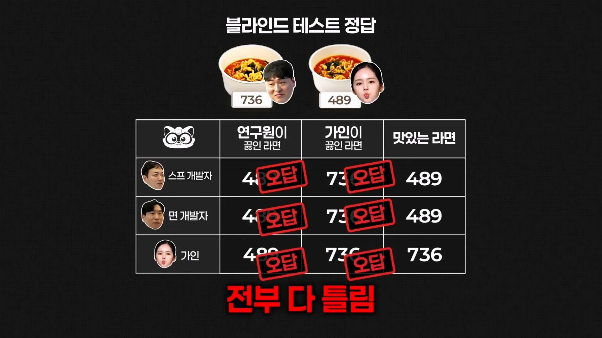 농심 연구원한테 라면 맛있게 끓이는 비법 전수받으러 간 한가인 (평생 써먹음)_20261005_195958.260.jpg
