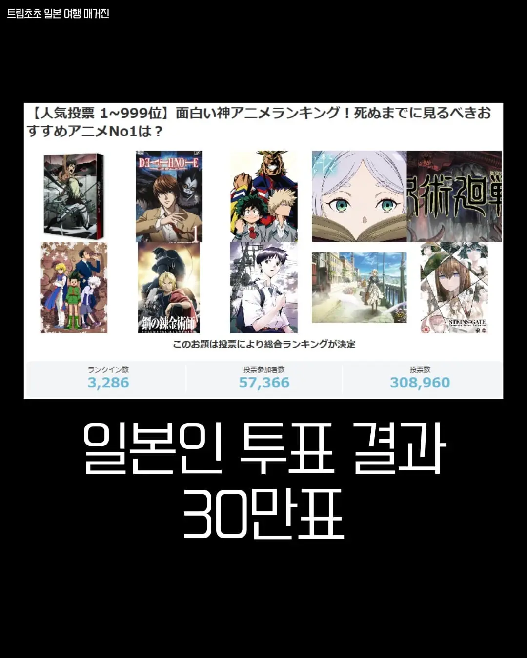 일본에서 뽑은 ‘재미있는 레전드 애니’ 인기투표 순위가 공개됐습니다.의 거인2위 데스노트3위 나의 히어로 아카데미아4위 장송의 프리렌5위 주술회전6위 헌터×헌터7위 (11).jpg