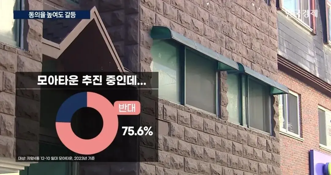 Screenshot_20261006_202936_YouTube.jpg 모아타운의 위험성을 이제 방송에서 알려주네 ㄷㄷ